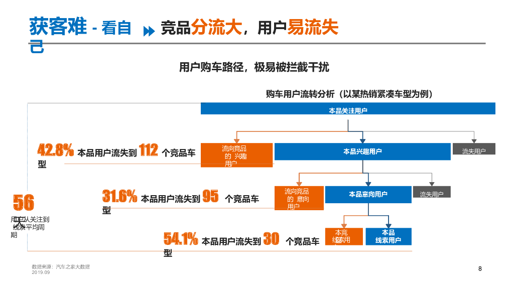 2020汽车之家年度营销方案_第8页