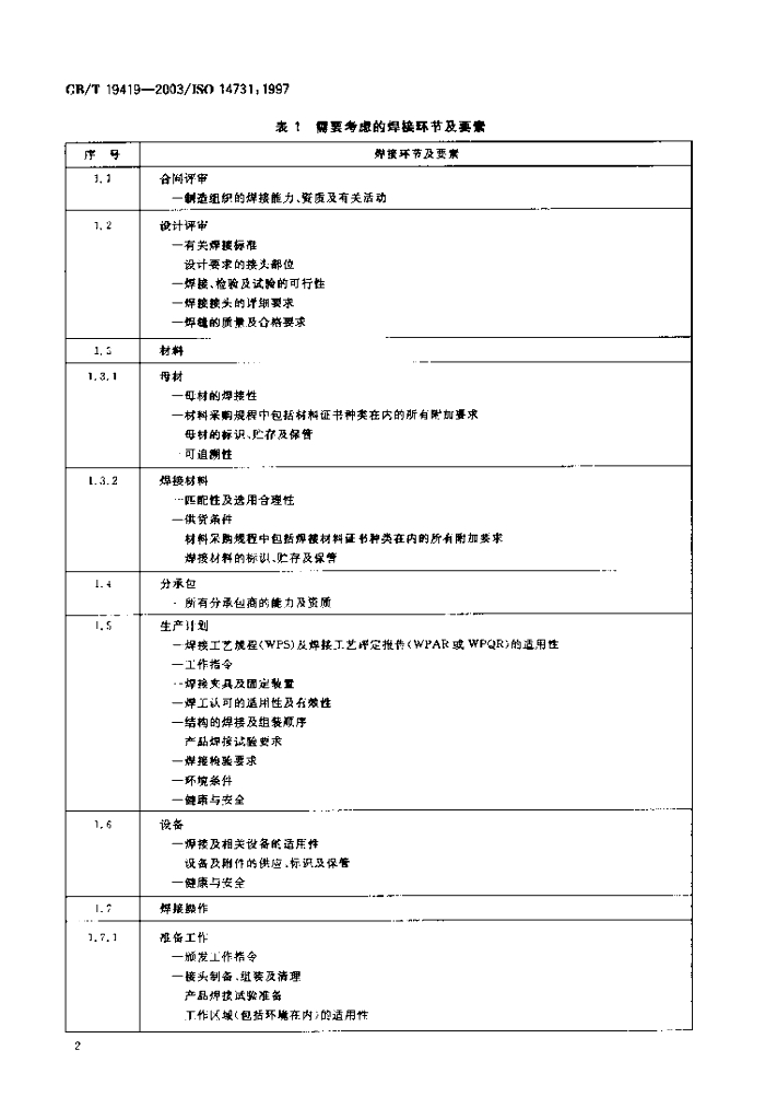GB/T 19419-2003 标准预览