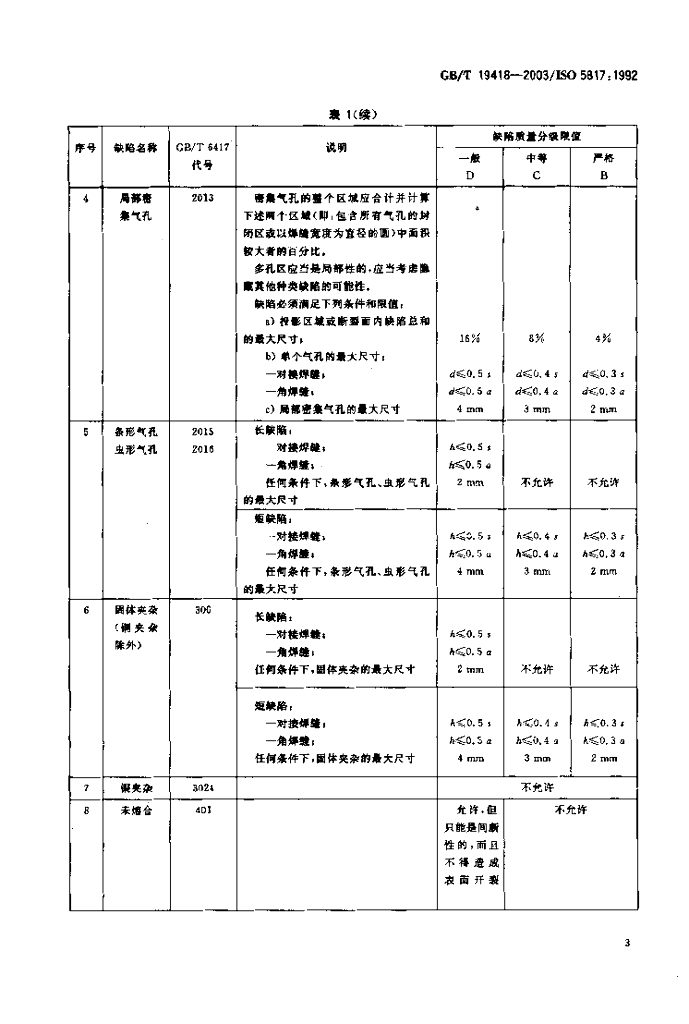 GB/T 19418-2003 标准预览