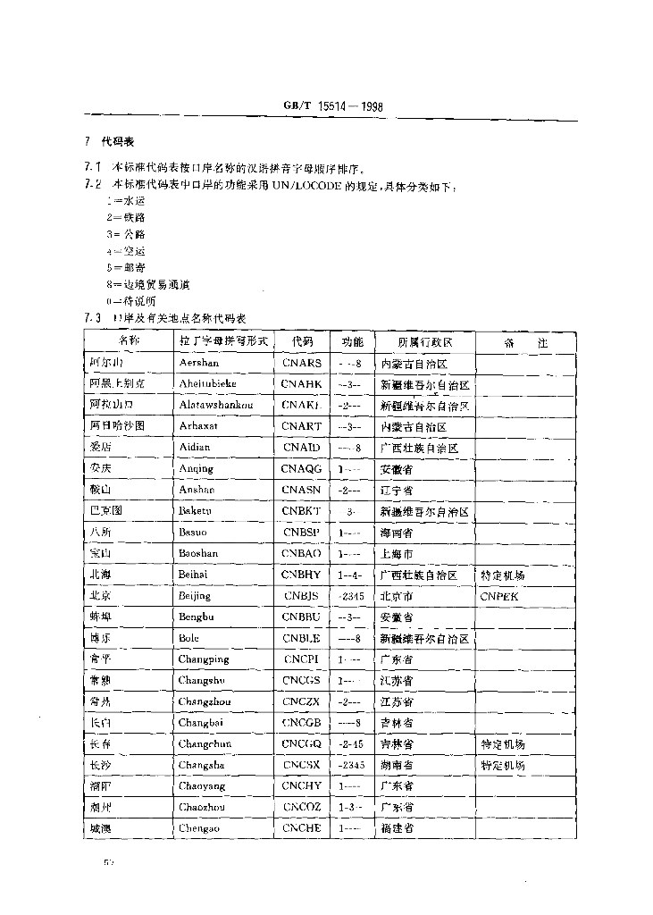 GB/T 15514-1998 标准预览