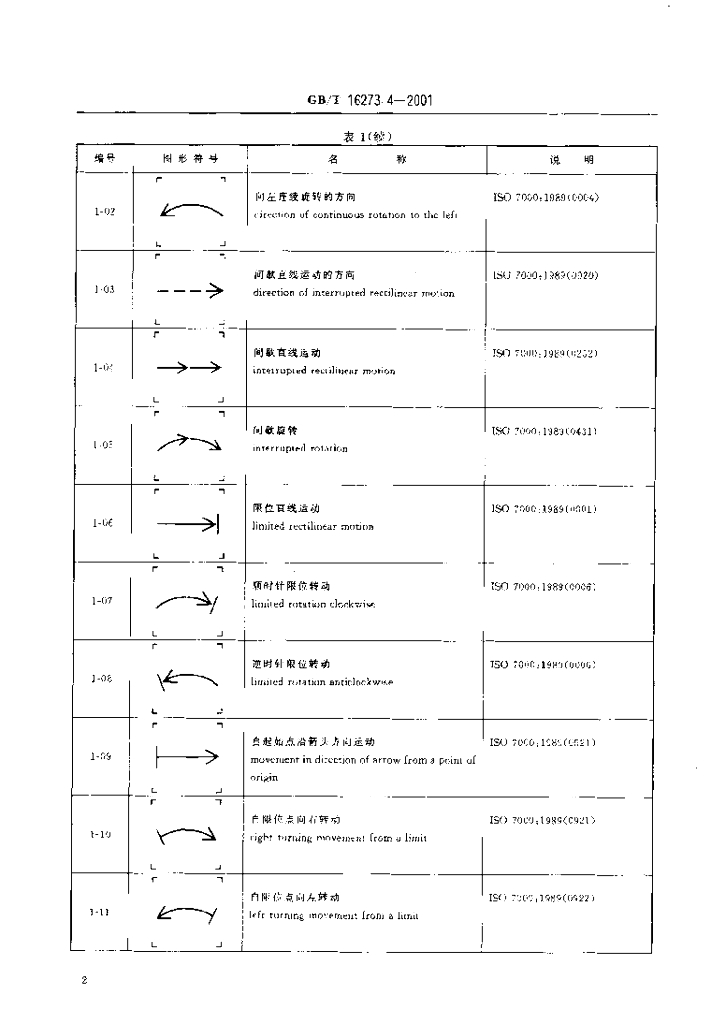GB/T 16273.4-2001 标准预览