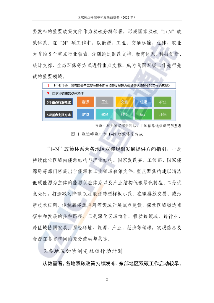 中国信通院：区域碳达峰碳中和发展规划白皮书（2022年）_第8页