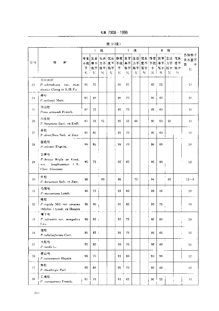 GB 7908-1999 标准预览