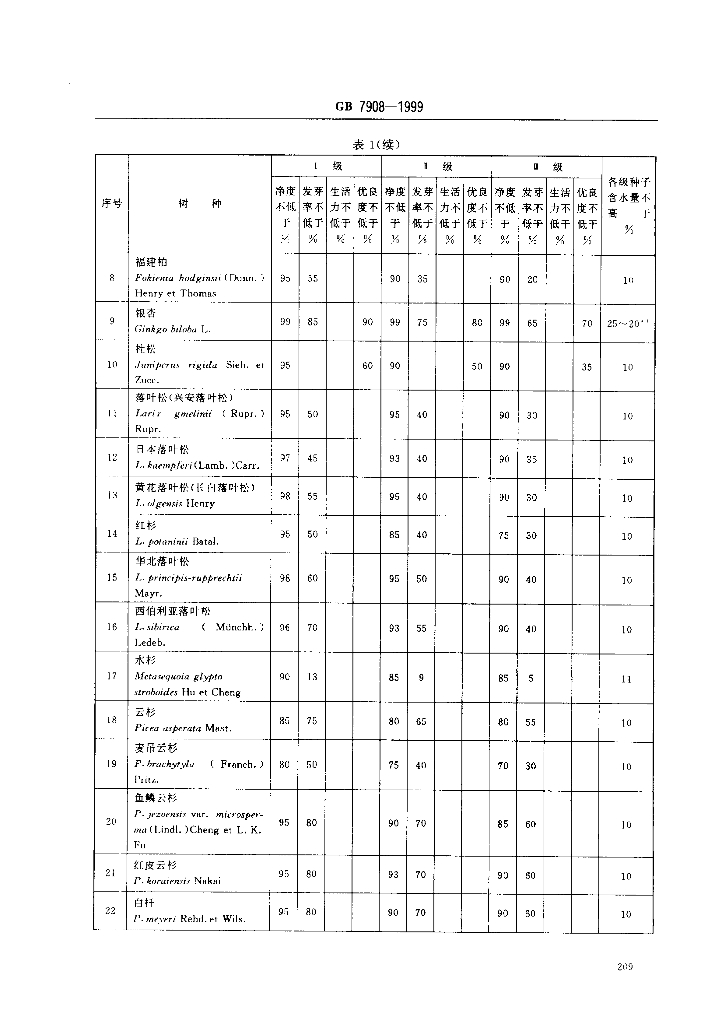 GB 7908-1999 标准预览