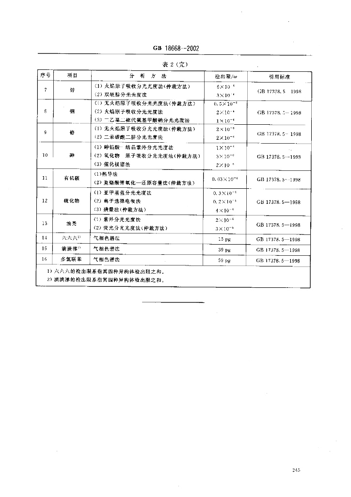 GB 18668-2002 标准预览