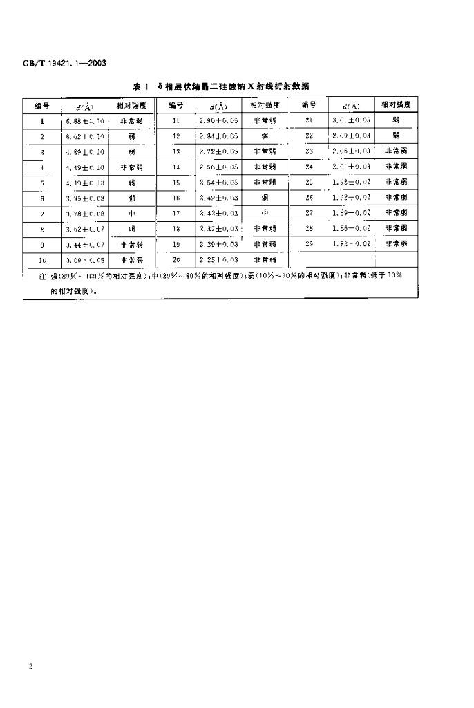 GB/T 19421.1-2003 标准预览