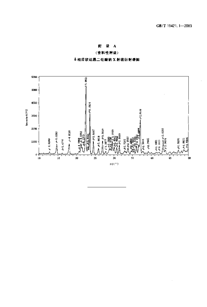 GB/T 19421.1-2003 标准预览
