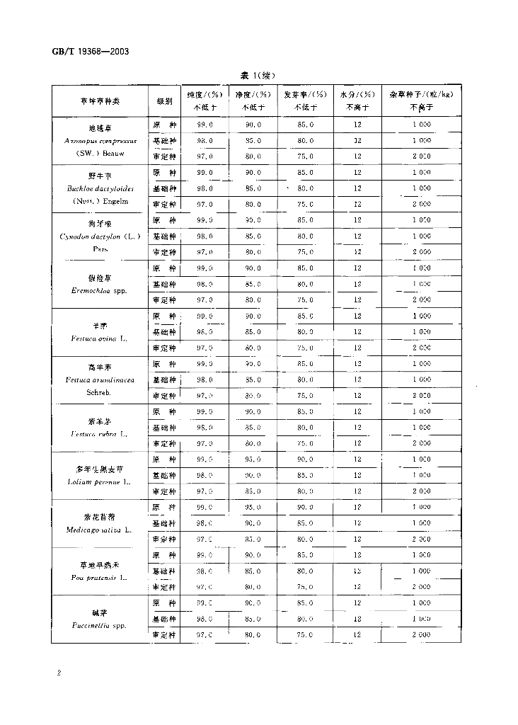 GB/T 19368-2003 标准预览