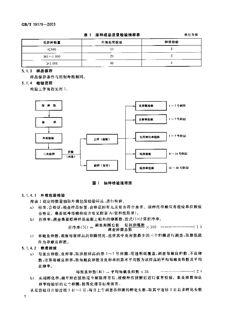 GB/T 19178-2003 标准预览