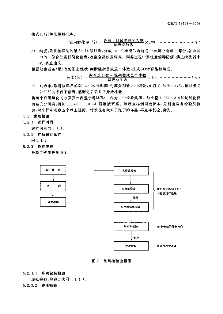 GB/T 19178-2003 标准预览