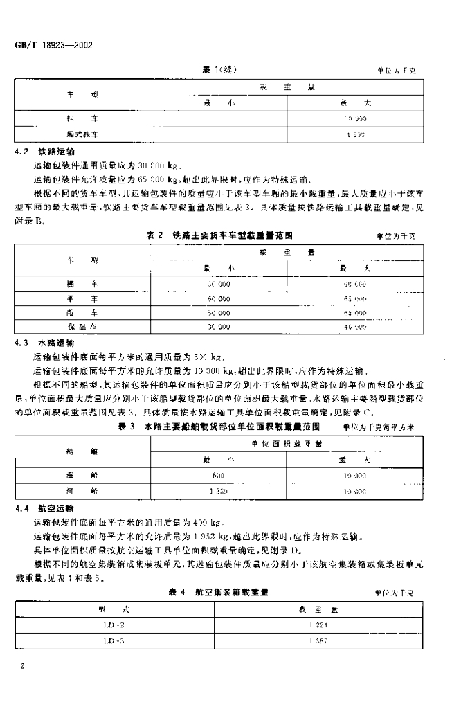 GB/T 18923-2002 标准预览