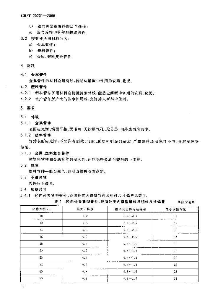 GB/T 20201-2006 标准预览