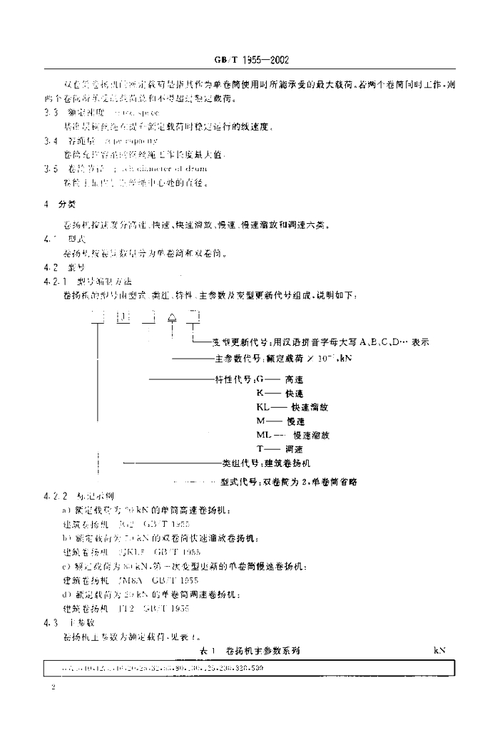 GB/T 1955-2002 标准预览