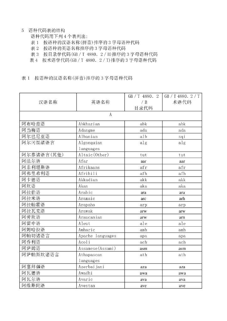 GB/T 4880.2-2000 标准预览
