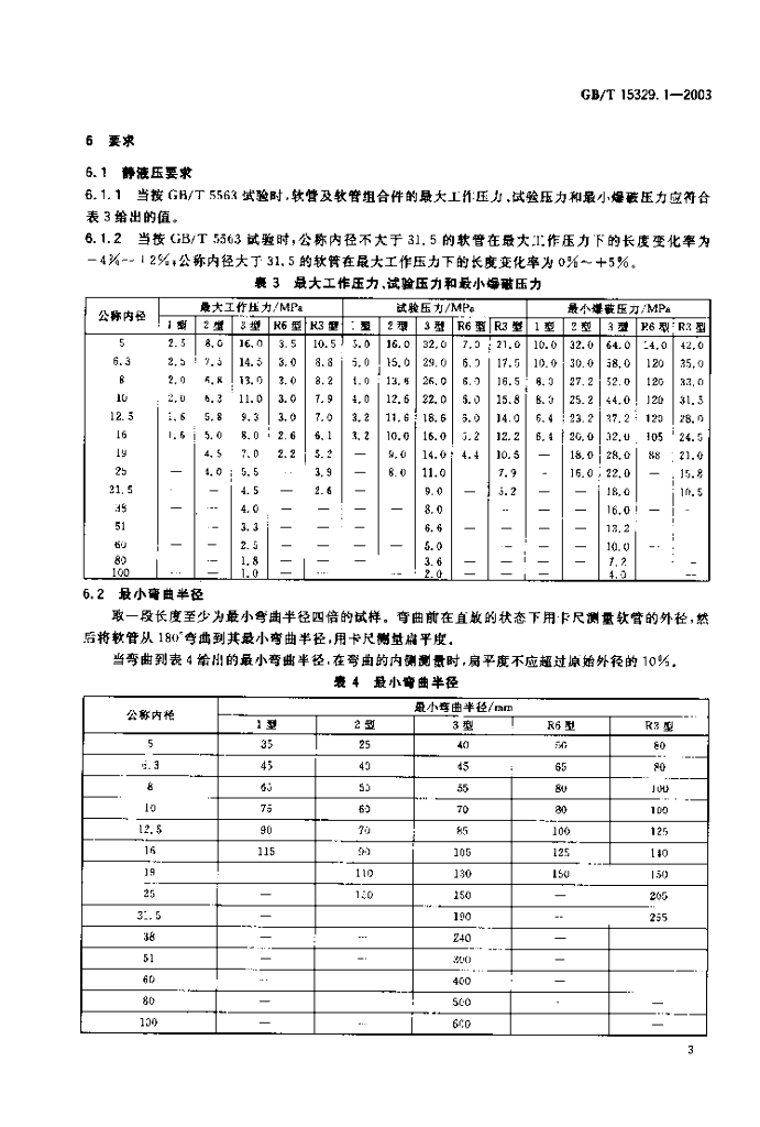 GB/T 15329.1-2003 标准预览