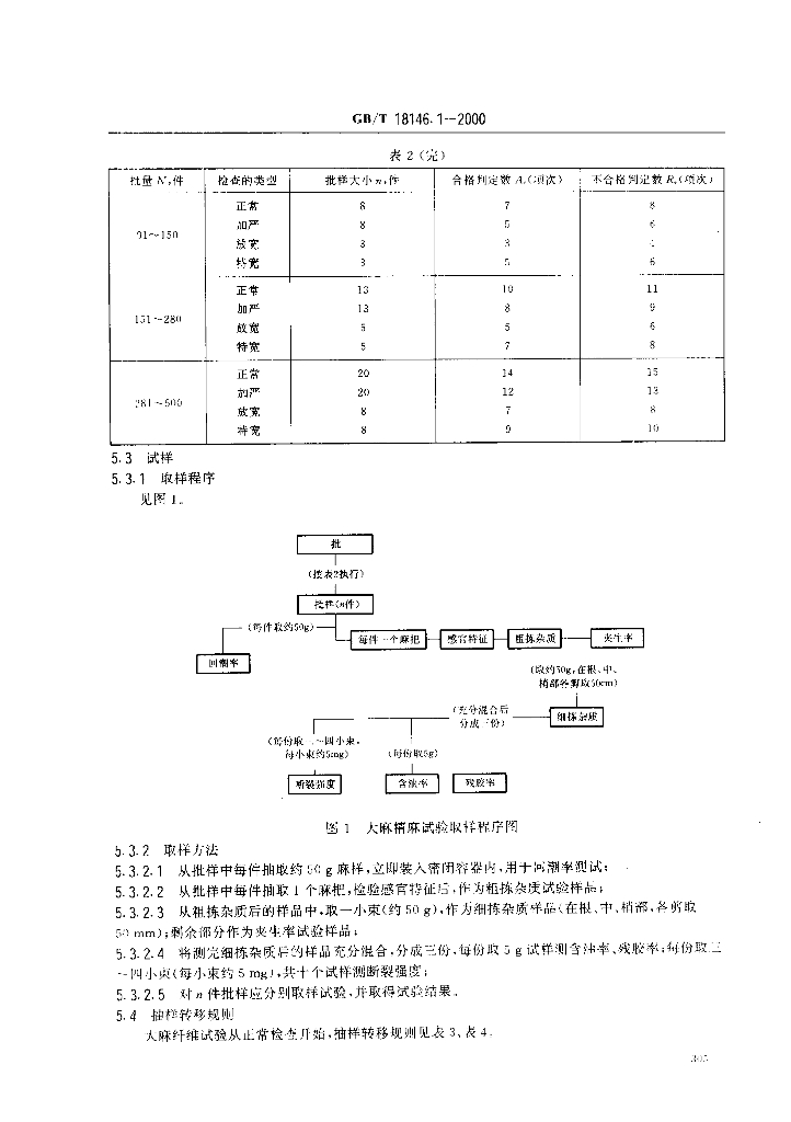 GB/T 18146.1-2000 标准预览