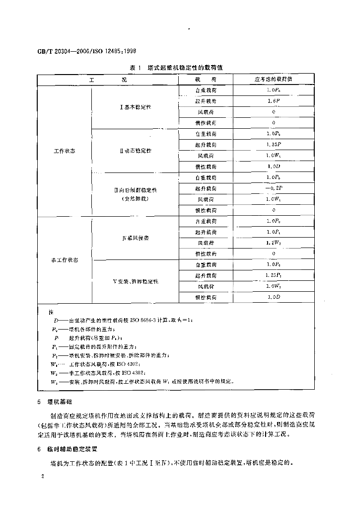 GB/T 20304-2006 标准预览
