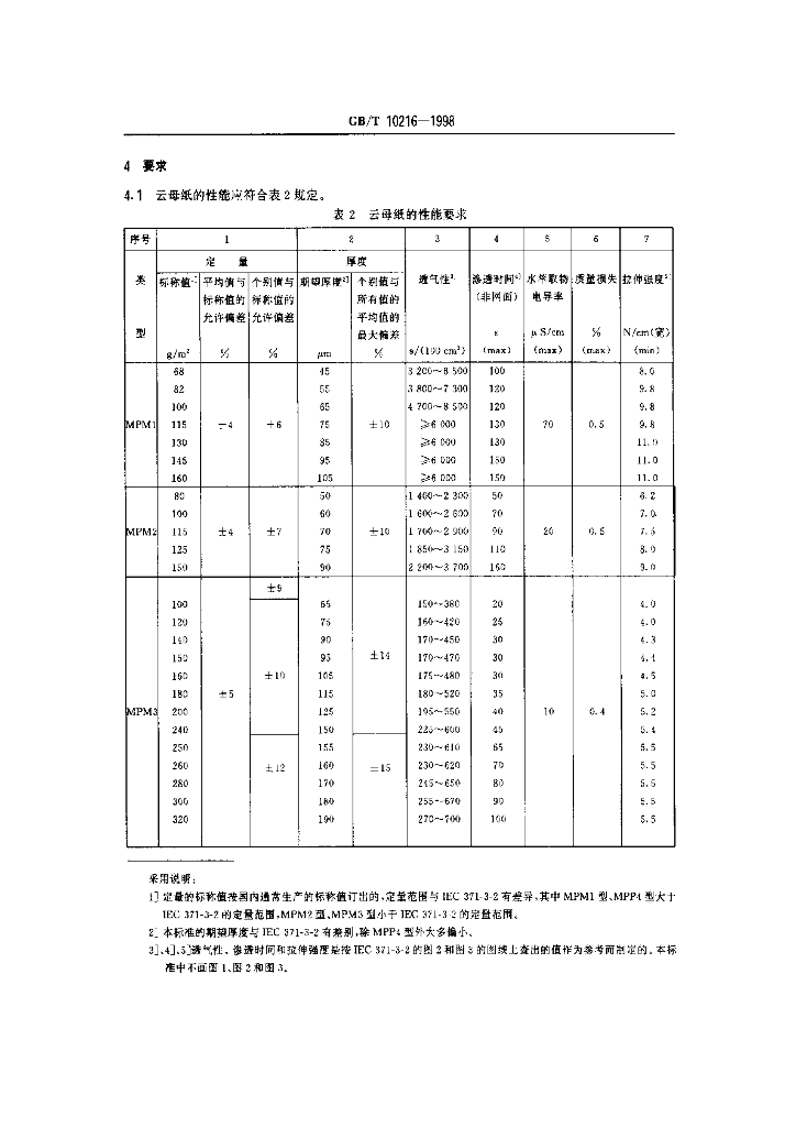 GB/T 10216-1998 标准预览