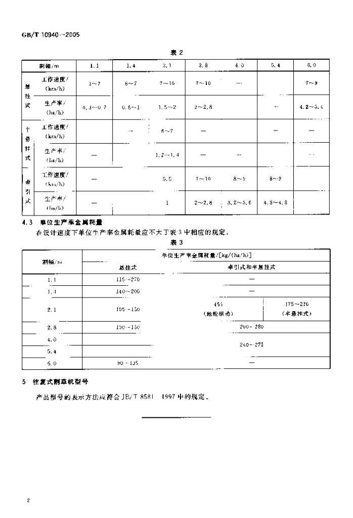 GB/T 10940-2005 标准预览