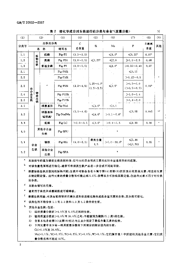GB/T 20932-2007 标准预览