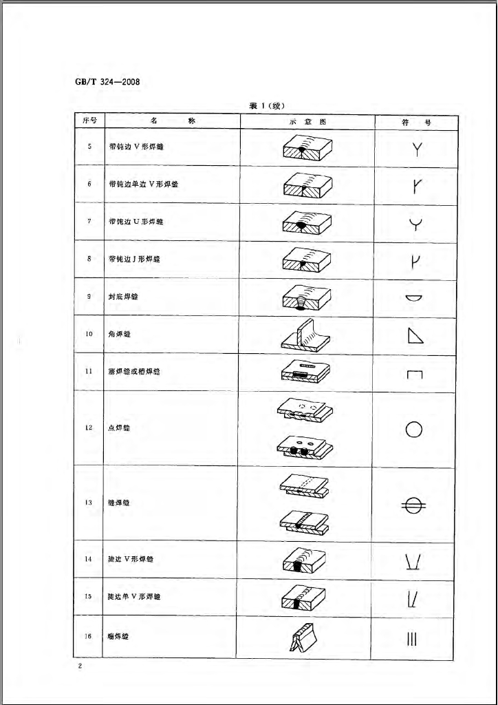 GB/T 324-2008 标准预览