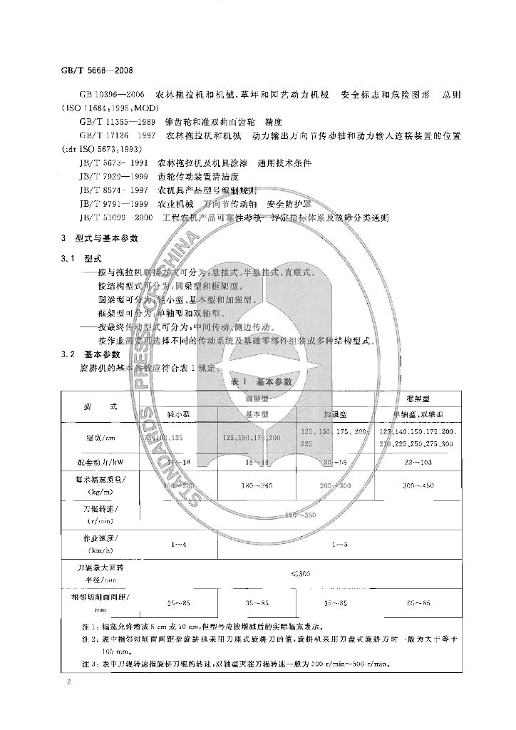 GB/T 5668-2008 标准预览