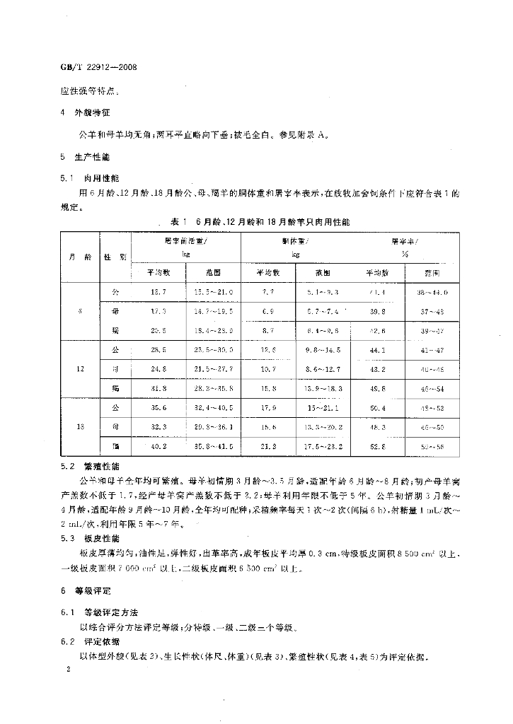 GB/T 22912-2008 标准预览