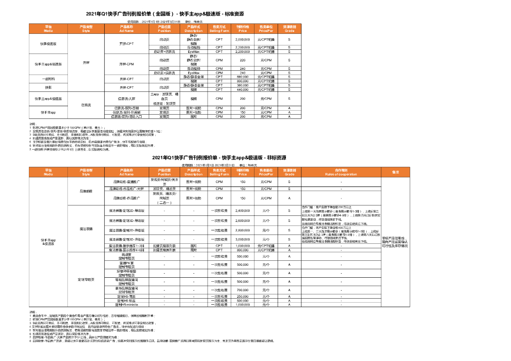2021年Q1快手广告刊例报价单