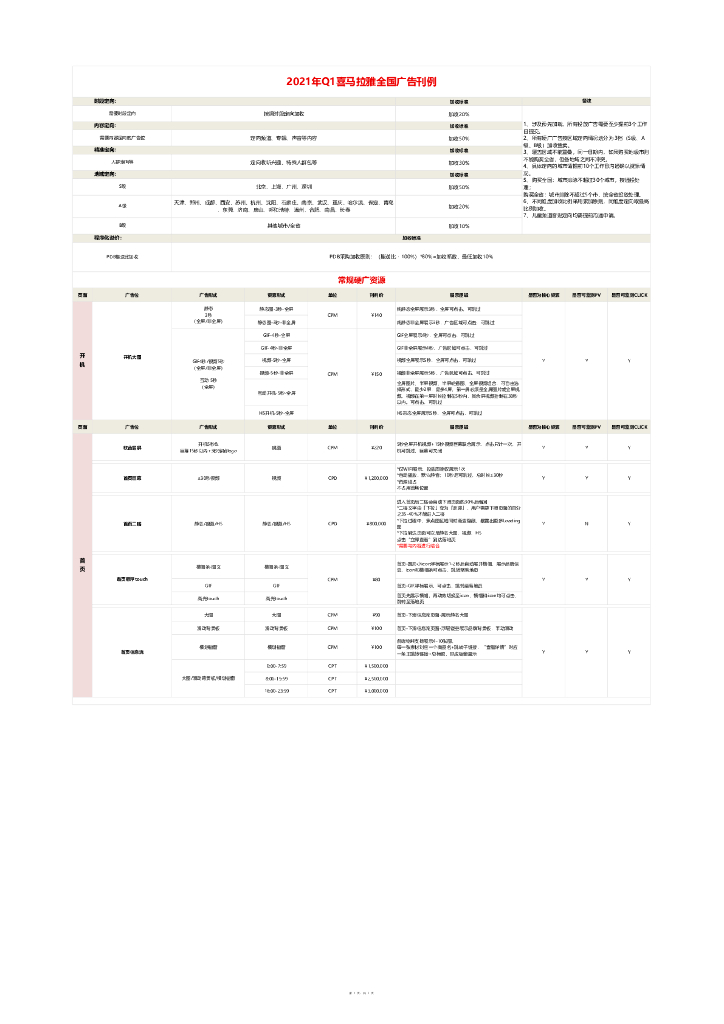 2021年Q1喜马拉雅广告刊例