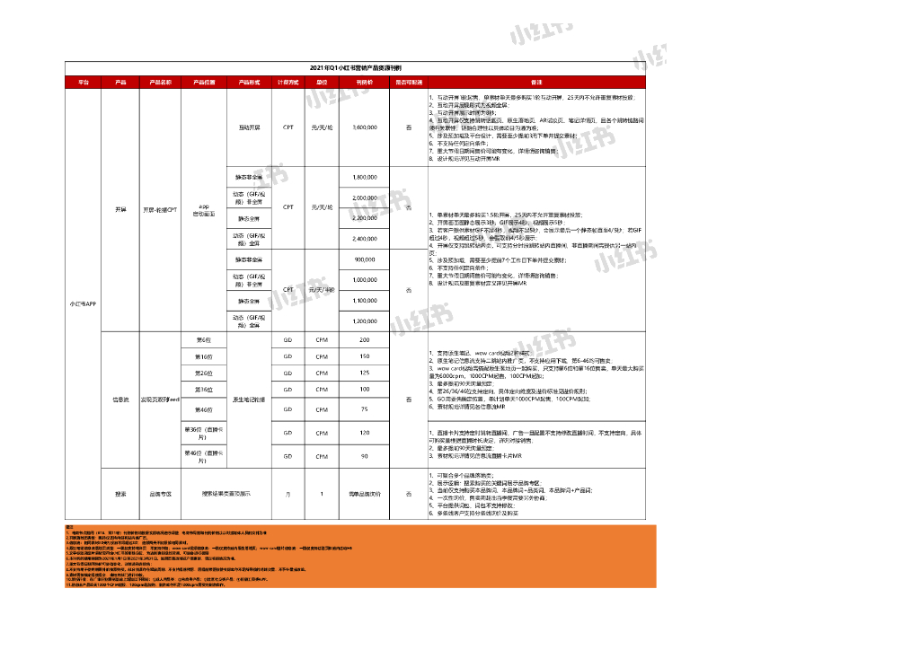 2021年Q1小红书营销产品资源刊例