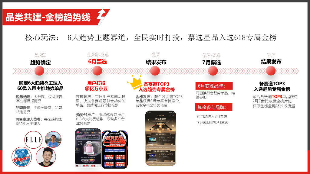 2021年京东618活动方案V3