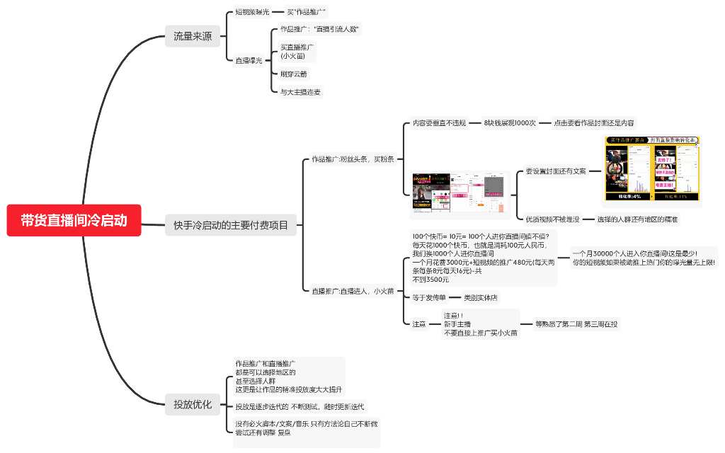 直播带货流程方案