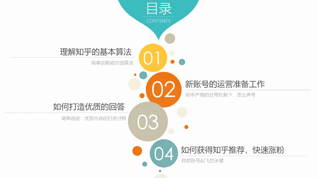 知乎：2020知乎运营最全指南