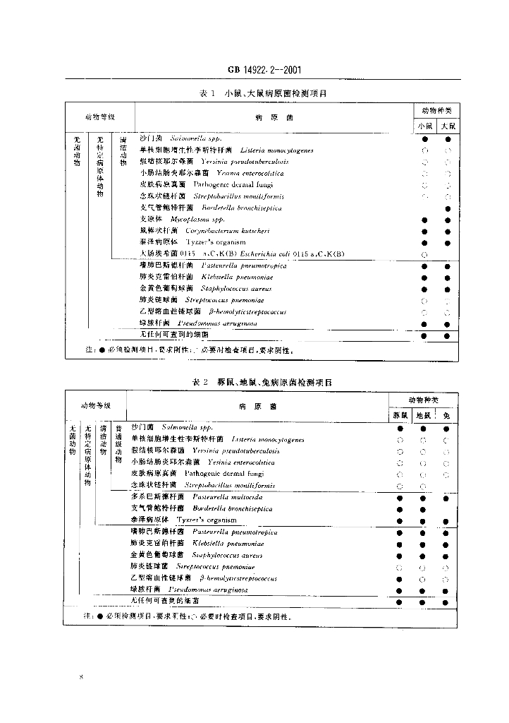 GB 14922.2-2001 标准预览