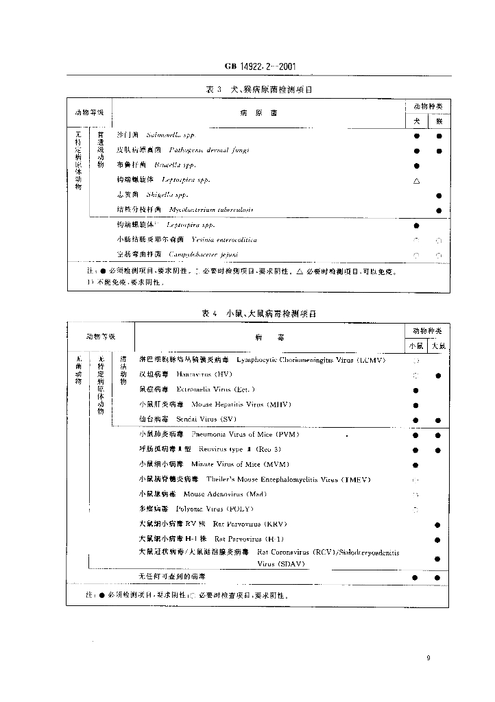 GB 14922.2-2001 标准预览