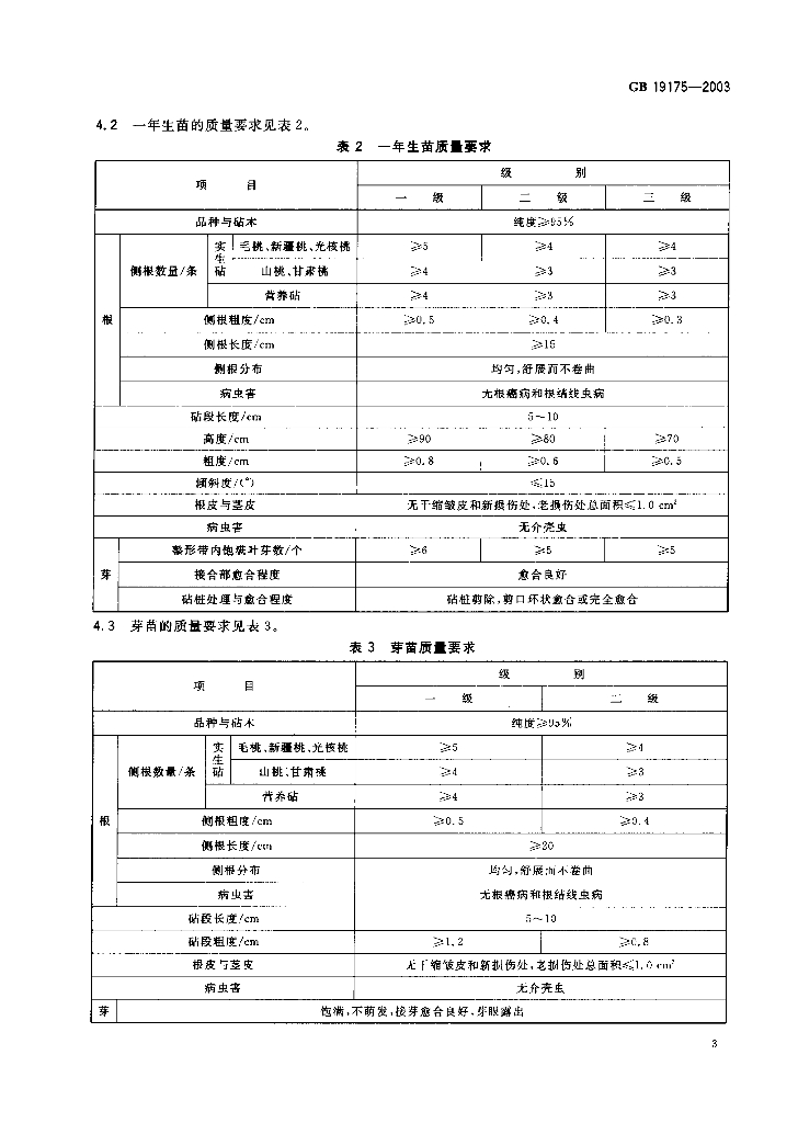 GB 19175-2003 标准预览