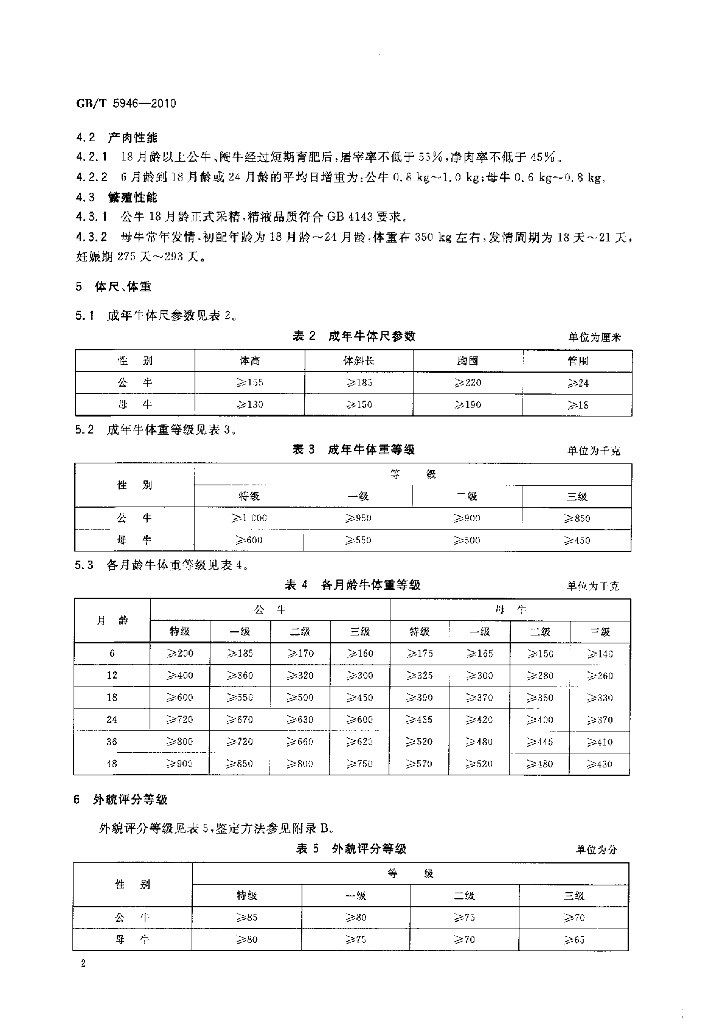 GB/T 5946-2010 标准预览