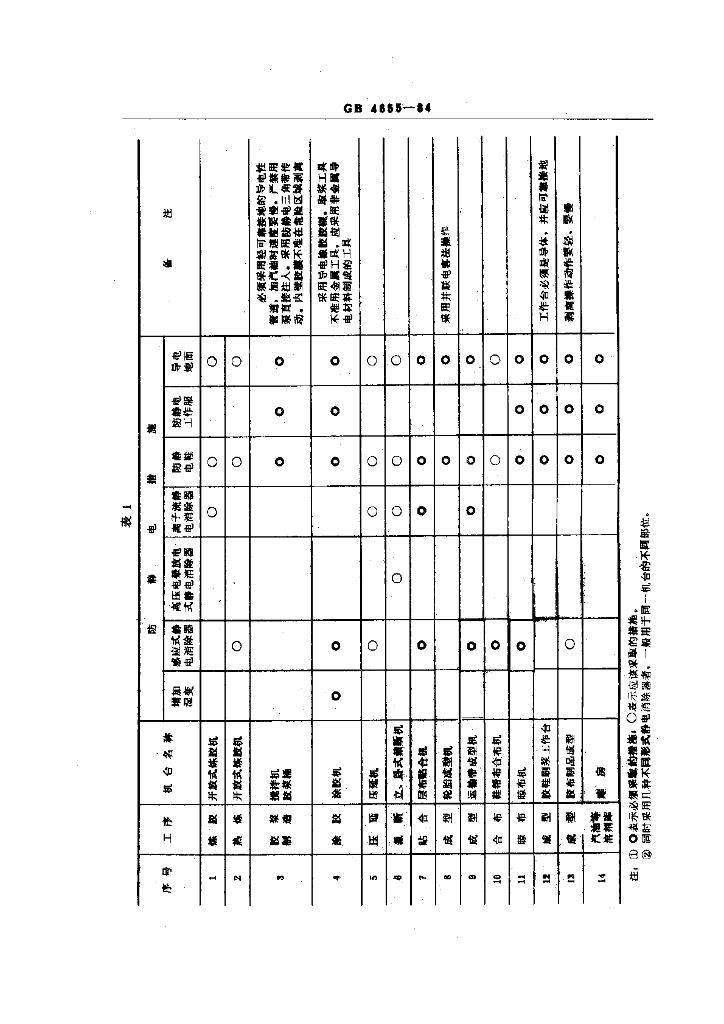 GB 4655-1984 标准预览