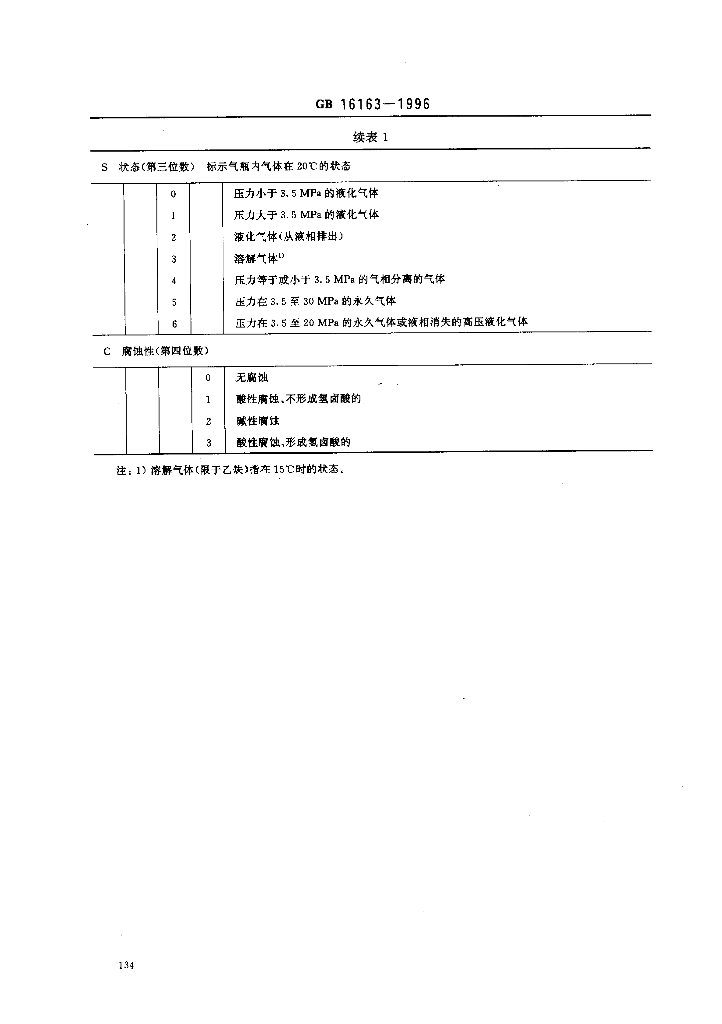 GB 16163-1996 标准预览