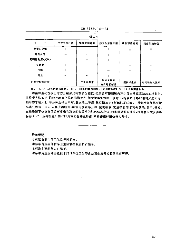 GB/T 4789.14-1994 标准预览