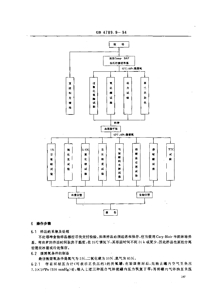 GB/T 4789.9-1994 标准预览