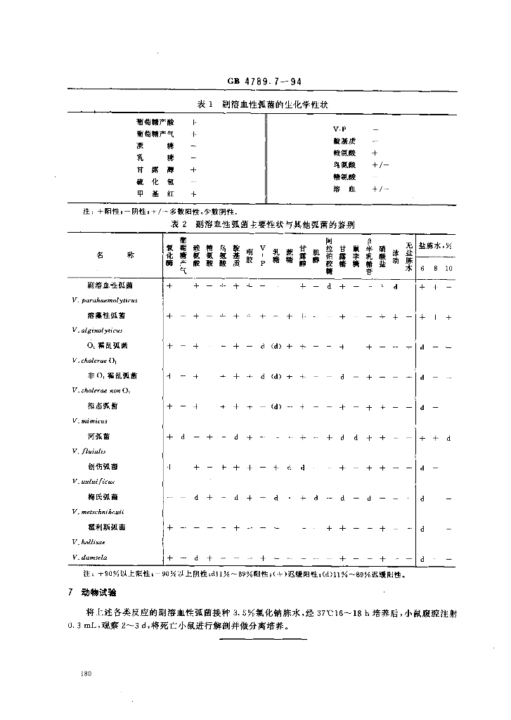 GB/T 4789.7-1994 标准预览