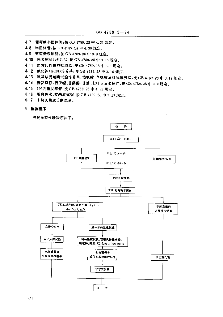 GB/T 4789.5-1994 标准预览