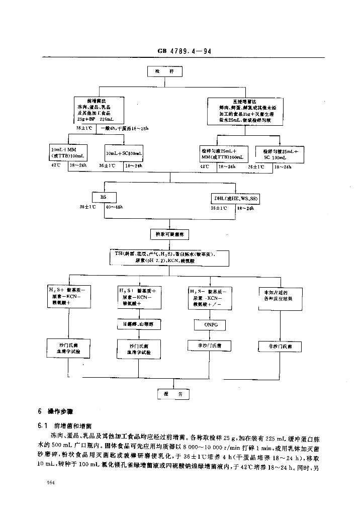 GB/T 4789.4-1994 标准预览