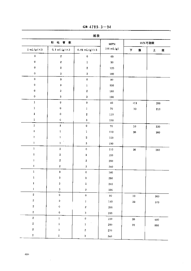 GB/T 4789.3-1994 标准预览
