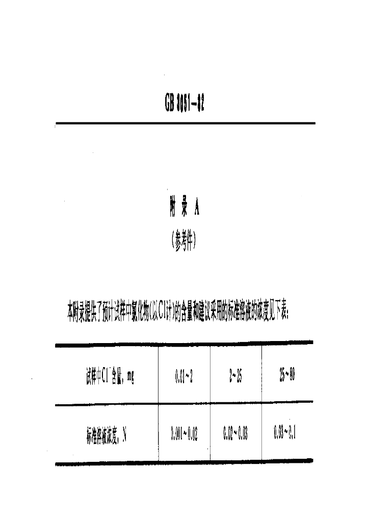 GB/T 3051-1982 标准预览