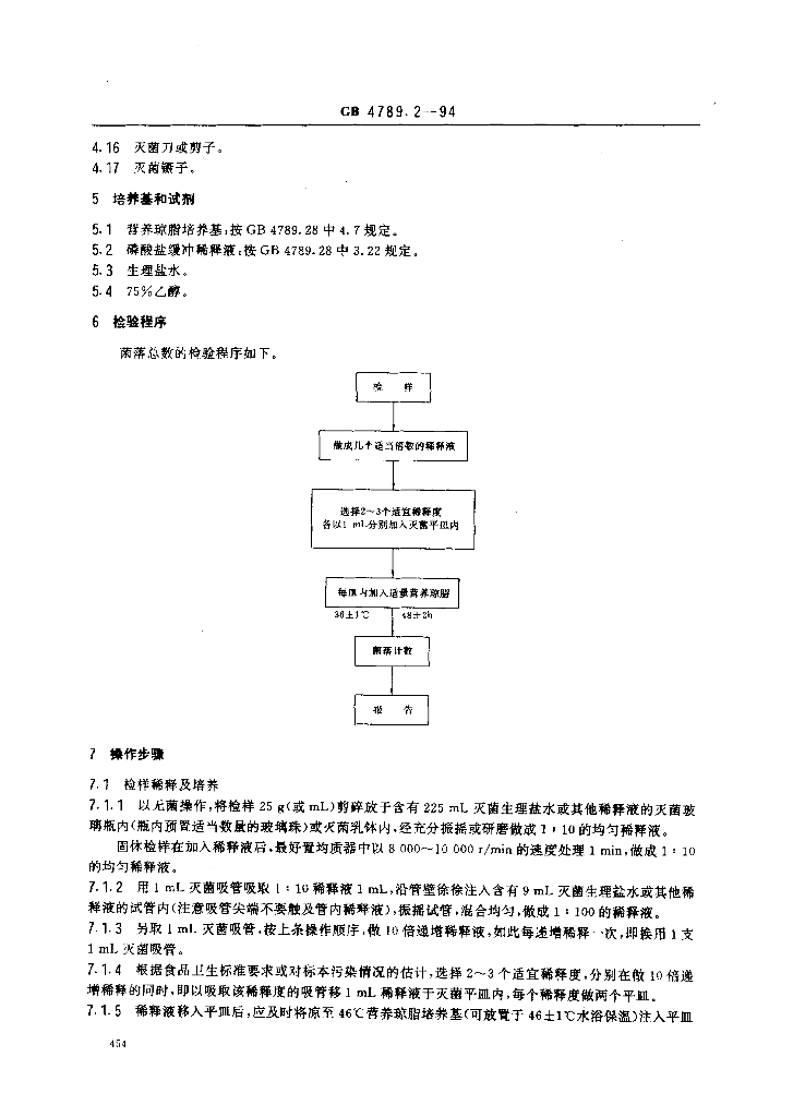 GB/T 4789.2-1994 标准预览