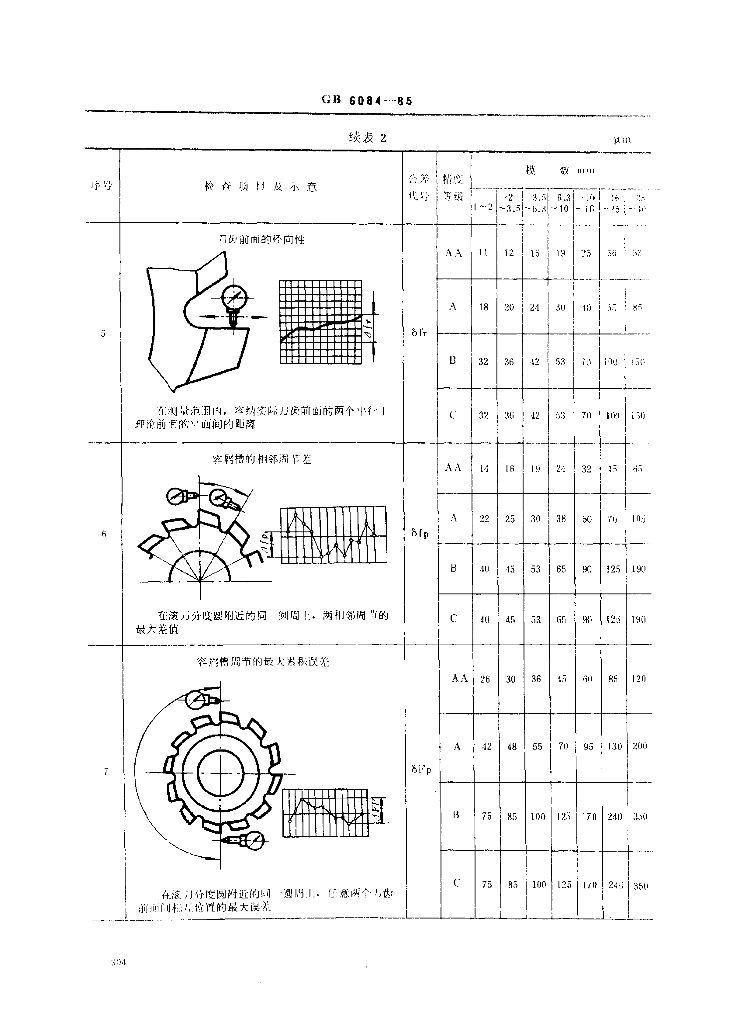 GB/T 6084-1985 标准预览