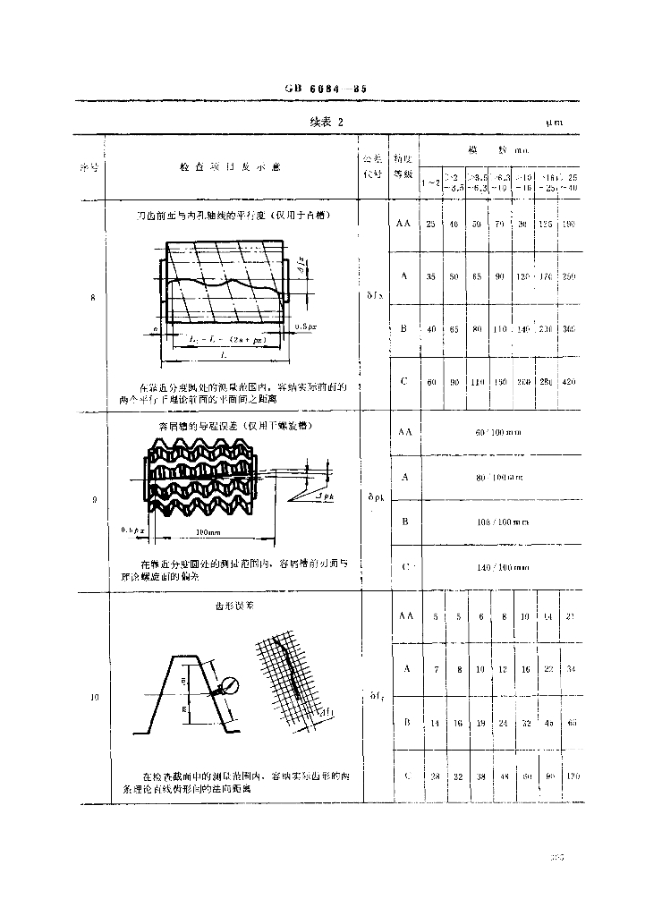 GB/T 6084-1985 标准预览