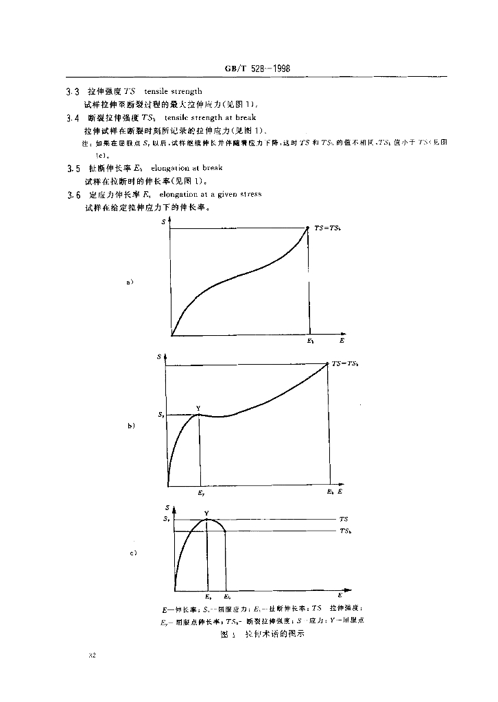 GB/T 528-1998 标准预览